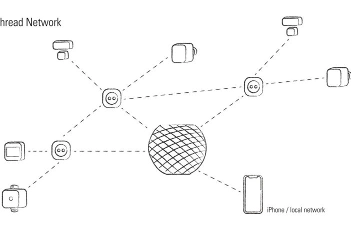 Thread Netzwerk BLOG