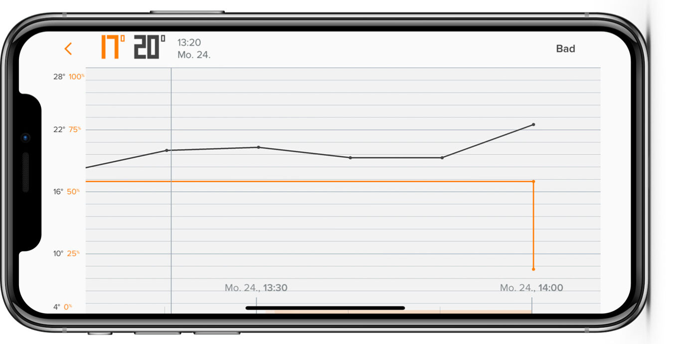 Netatmo Thermostat - App - Zeitlinien