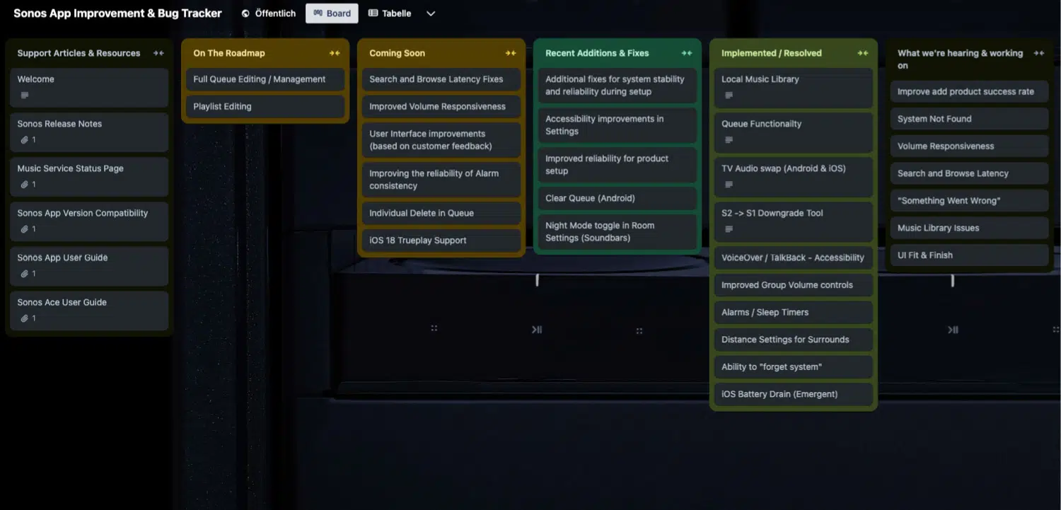 Sonos Trello-Board