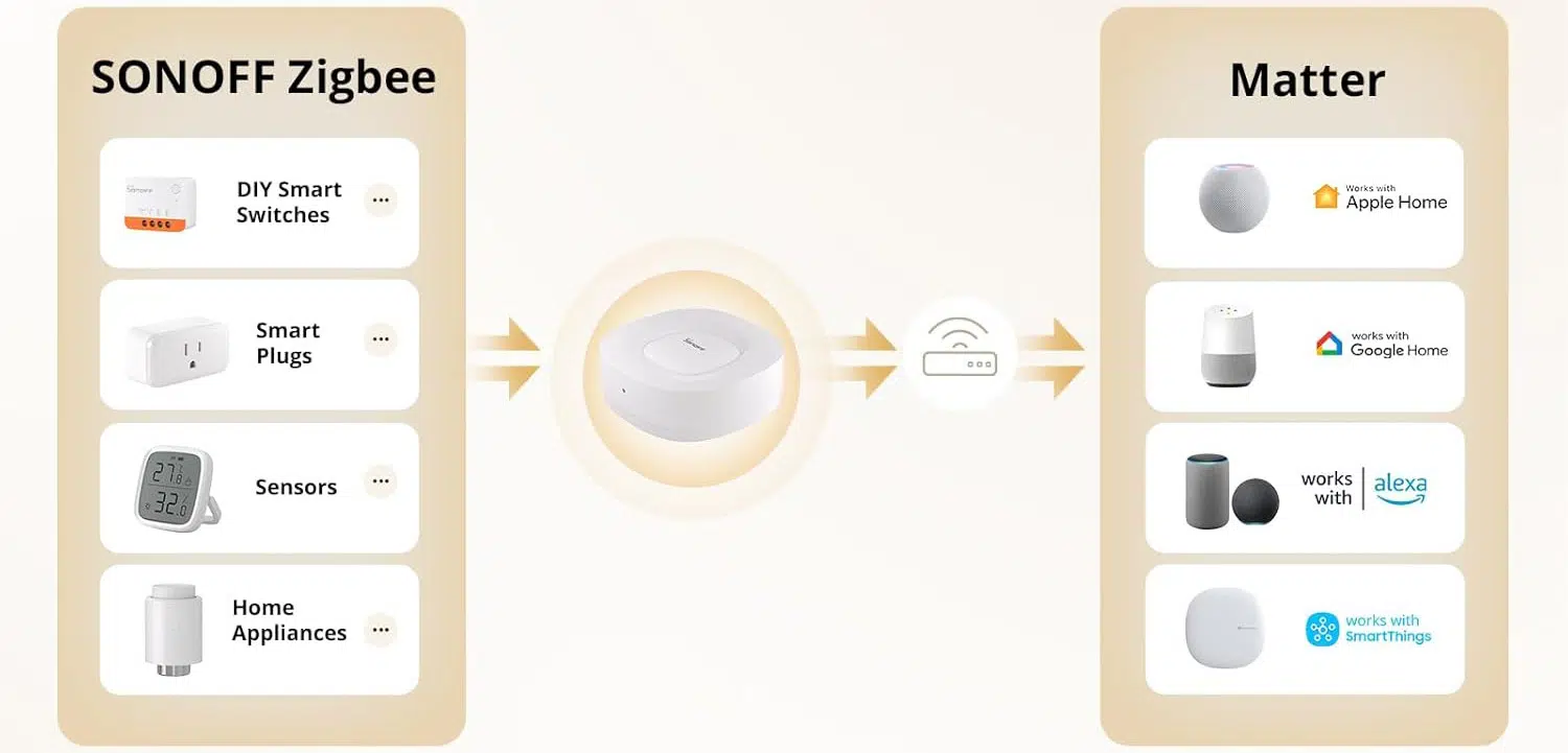 Sonoff Zigbee Bridge Ultra 2