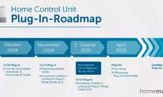 Homematic IP Roadmap Home Control Unit