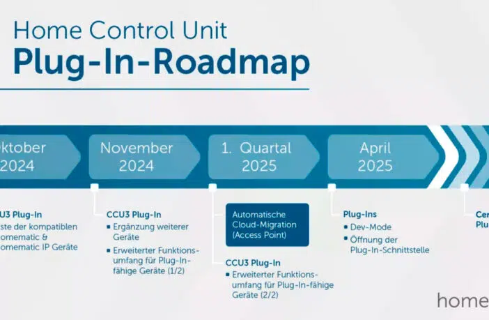 Homematic IP Roadmap Home Control Unit