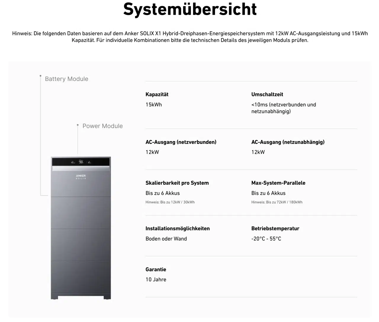 Anker SOLIX X1 Hybrid-Dreiphasen-Energiespeichersystem