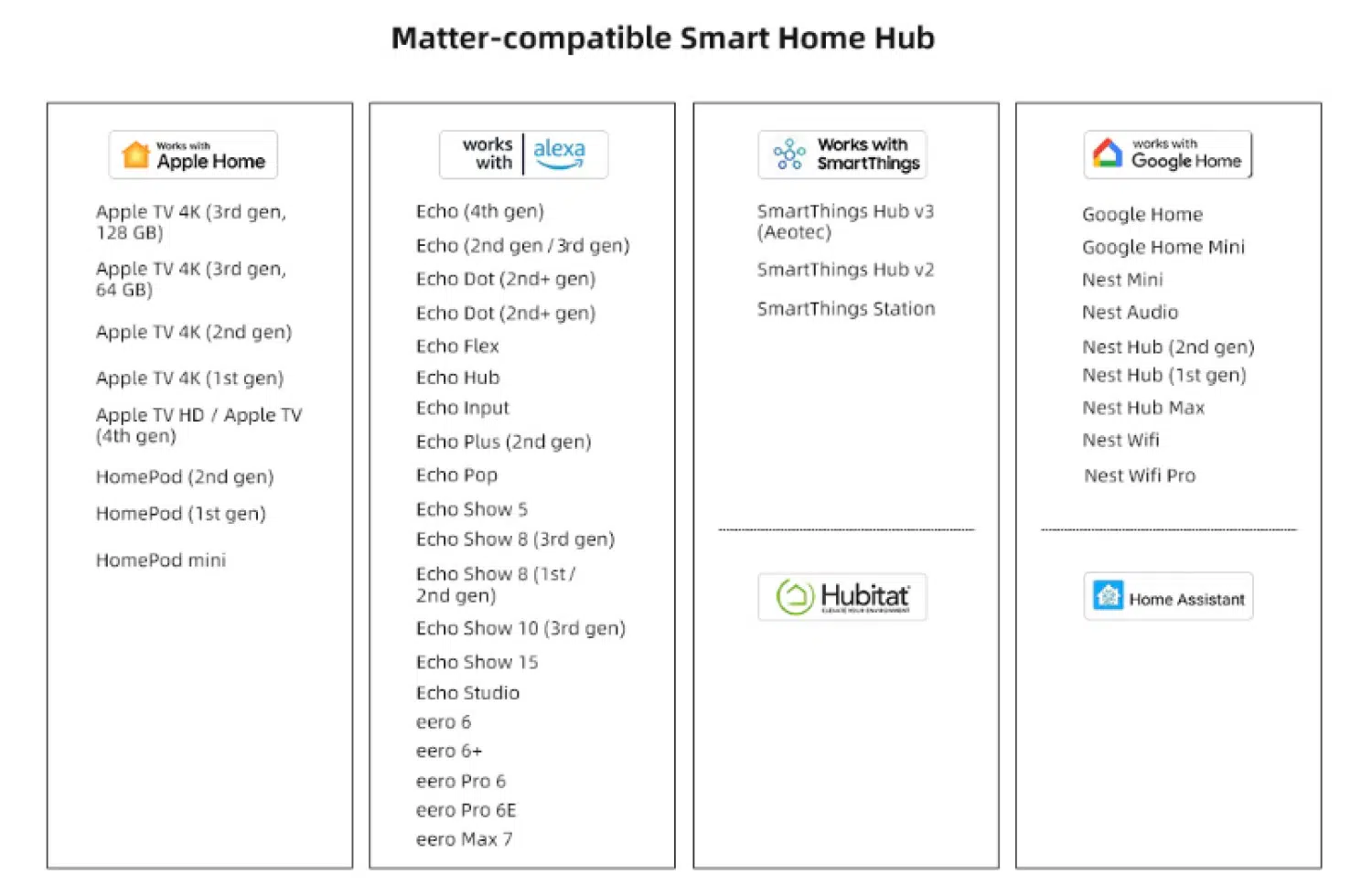 SmartWings Jalousien-Motor Matter over Ethernet