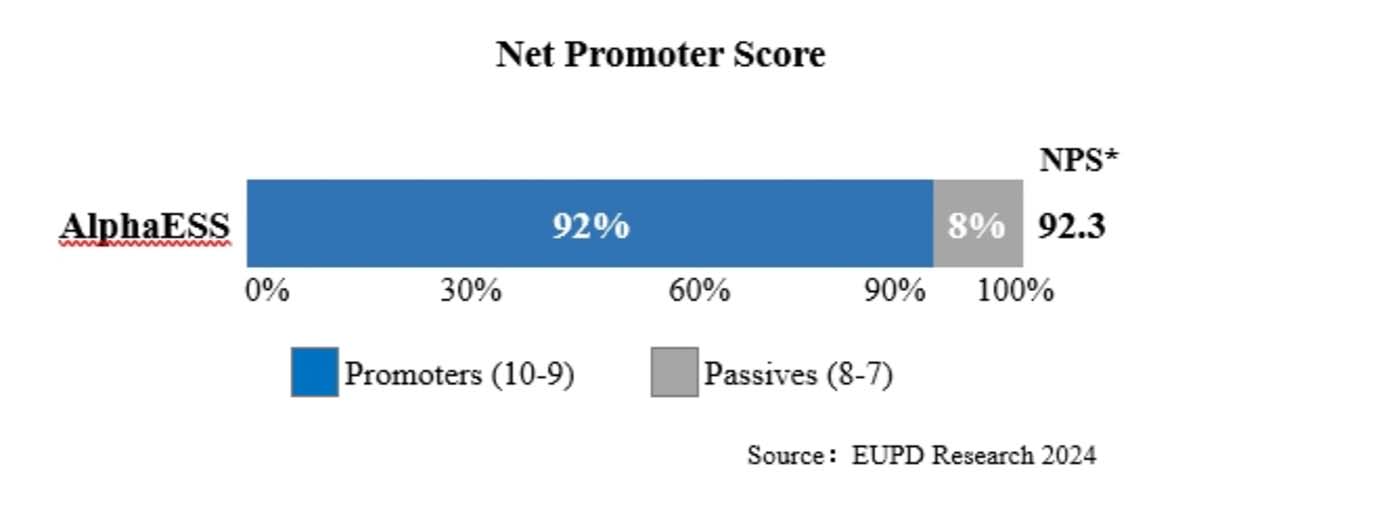 AlphaESS NPS